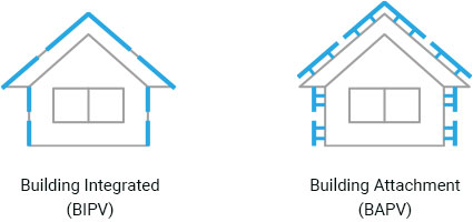 Building-integrated (BIPV) / Building-attached (BAPV)